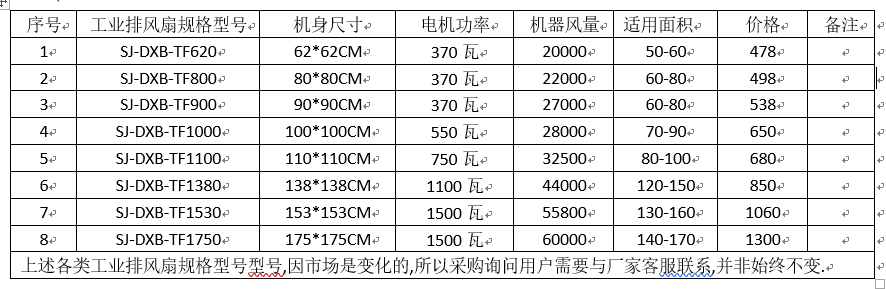 工業(yè)排風(fēng)扇設(shè)備規(guī)格型號(hào)、功率與常見尺寸數(shù)據(jù)整理